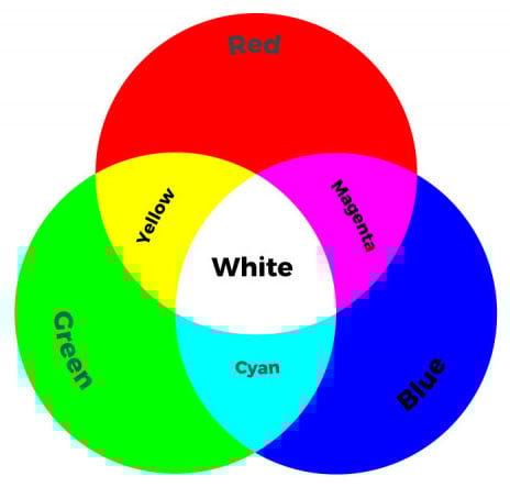 LilyPad RGB LED Hookup Guide Image of LilyPad RGB LED Hookup Guide