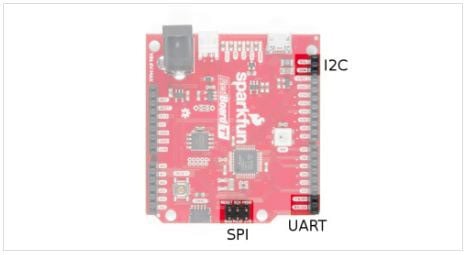 RedBoard Turbo Hookup Guide Image of RedBoard Turbo Hookup Guide