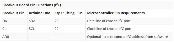 SparkFun 9DoF IMU (ICM-20948) Breakout Hookup Guide Image of SparkFun 9DoF IMU (ICM-20948) Breakout Hookup Guide