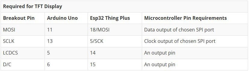 TFT LCD Breakout 1.8in 128x160 Hookup Guide Image of TFT LCD Breakout 1.8in 128x160 Hookup Guide