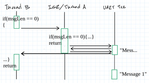 Thread-safe printf Debugging - Part 1 Image of Thread-safe printf Debugging - Part 1
