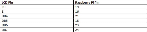 How to Connect a Raspberry Pi to a 16 x 2 LCD Display How to Connect a Raspberry Pi to a 16 x 2 LCD Display