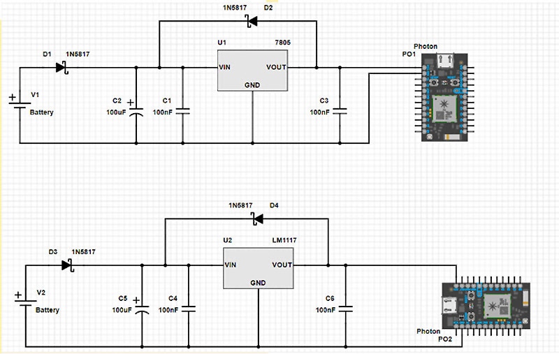 How to Power the Photon How to Power the Photon