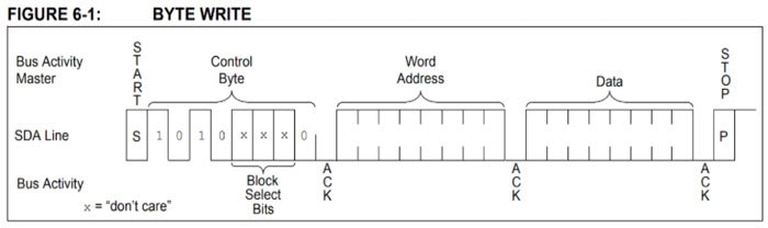 How to Use Serial EEPROM for Storing Data How to Use Serial EEPROM for Storing Data