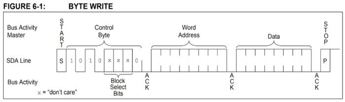 How to Use Serial EEPROM for Storing Data How to Use Serial EEPROM for Storing Data