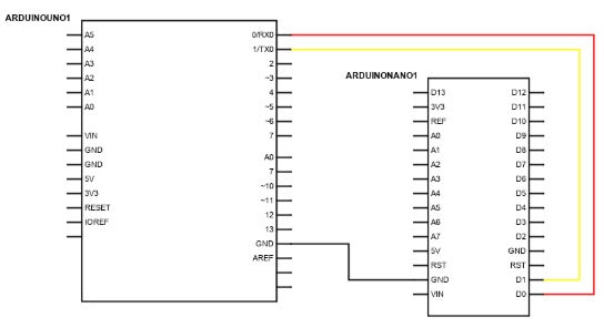How to Communicate Between Arduino Boards and Raspberry Pi SBCs How to Communicate Between Arduino Boards and Raspberry Pi SBCs