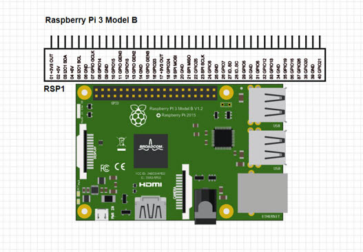 How to Use Raspberry Pi as a Web Server How to Use Raspberry Pi as a Web Server