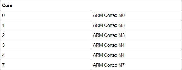 Understanding STM32 Naming Conventions Understanding STM32 Naming Conventions