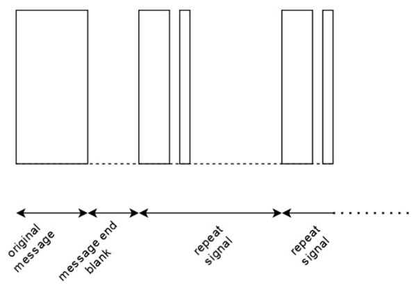 Understanding the Basics of Infrared Communications Understanding the Basics of Infrared Communications