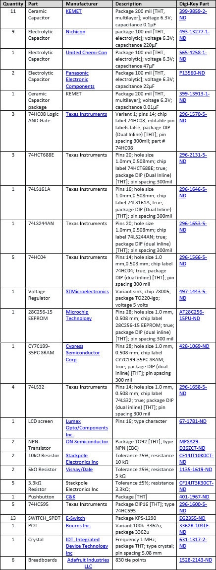Why and How to Build a 6502 Microprocessor-Based Breadboard Computer Why and How to Build a 6502 Microprocessor-Based Breadboard Computer