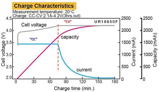Charging Lithium-Ion and LiPo Batteries the Right Way Charging Lithium-Ion and LiPo Batteries the Right Way