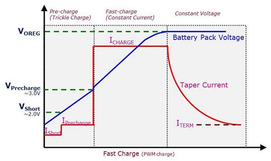Charging Lithium-Ion and LiPo Batteries the Right Way Charging Lithium-Ion and LiPo Batteries the Right Way