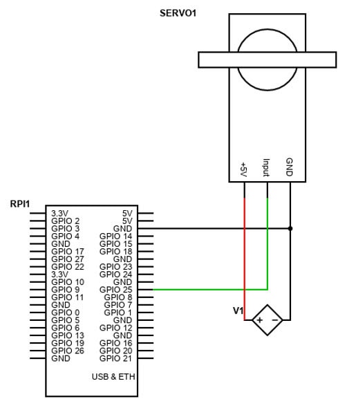 How to Control Servo Motors with a Raspberry Pi How to Control Servo Motors with a Raspberry Pi
