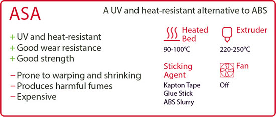 Popular 3D Printing Materials and When to Use Them Popular 3D Printing Materials and When to Use Them