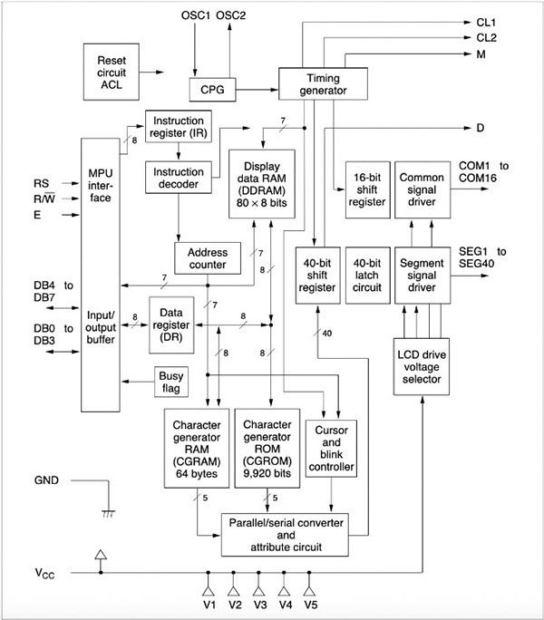 Understanding Standard Character LCD Communication Protocol Understanding Standard Character LCD Communication Protocol