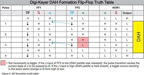 How Does the Modern Digi-Keyer Work? How Does the Modern Digi-Keyer Work?