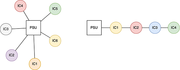 How To Take a PCB Design to the Next Level image of How To Take a PCB Design to the Next Level