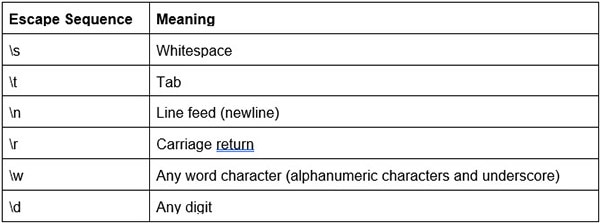 How To Use Regular Expressions How To Use Regular Expressions