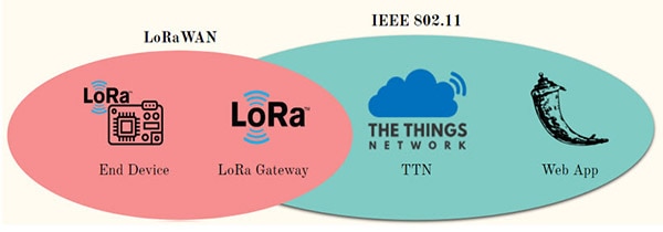 IoT Device Firmware Update through Over-the-Air Interfaces Project IoT Device Firmware Update through Over-the-Air Interfaces Project