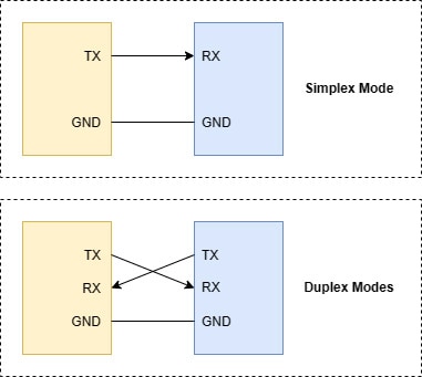 What is Serial Communication, and How Does it Compare to Parallel? What is Serial Communication, and How Does it Compare to Parallel?