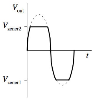 Zener Diodes - The Voltage Police! Zener Diodes - The Voltage Police!