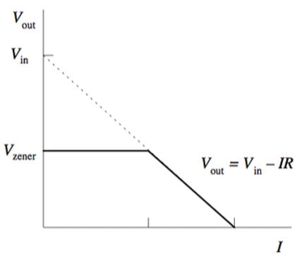 Zener Diodes - The Voltage Police! Zener Diodes - The Voltage Police!