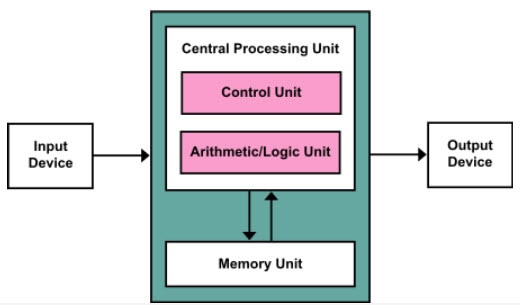 Analog Computing: The Original Computers Analog Computing: The Original Computers