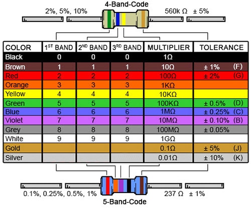 Basic Components in Maker Circuitry Basic Components in Maker Circuitry