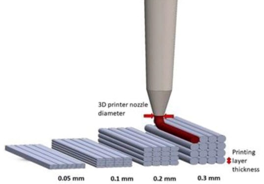 GCode: The Lingo of 3D Printers GCode: The Lingo of 3D Printers