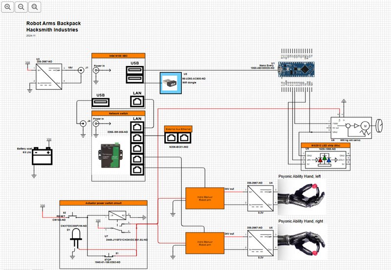 Robot Arms Backpack Scheme-it