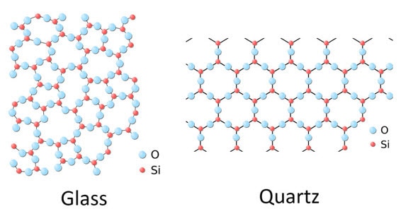Unveiling the Quartz Crystal: The Intricate Dance of Atoms Unveiling the Quartz Crystal: The Intricate Dance of Atoms