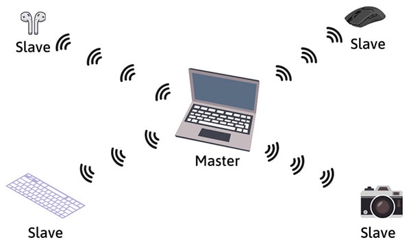 Unveiling the Wonders of Bluetooth Technology Unveiling the Wonders of Bluetooth Technology