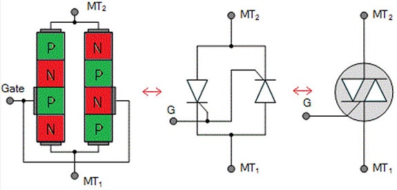 What is a TRIAC-Triode Alternating Current? What is a TRIAC-Triode Alternating Current?