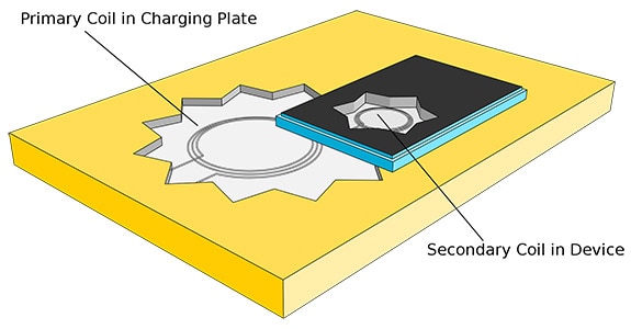 Wireless Charging: Seamlessly Sending Power Over the Air Wireless Charging: Seamlessly Sending Power Over the Air