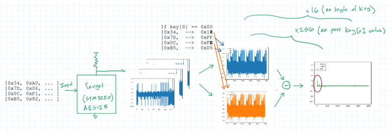 All Your Bytes Are Belong to Us