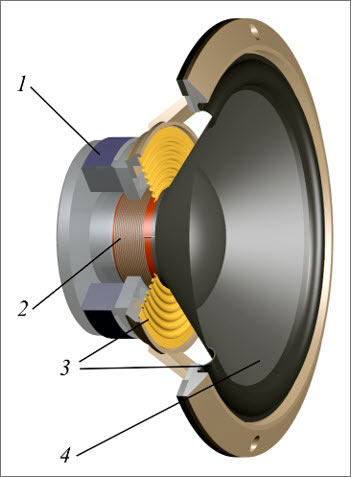 Audio Devices: We Use Them, But What Are They? Audio Devices: We Use Them, But What Are They?