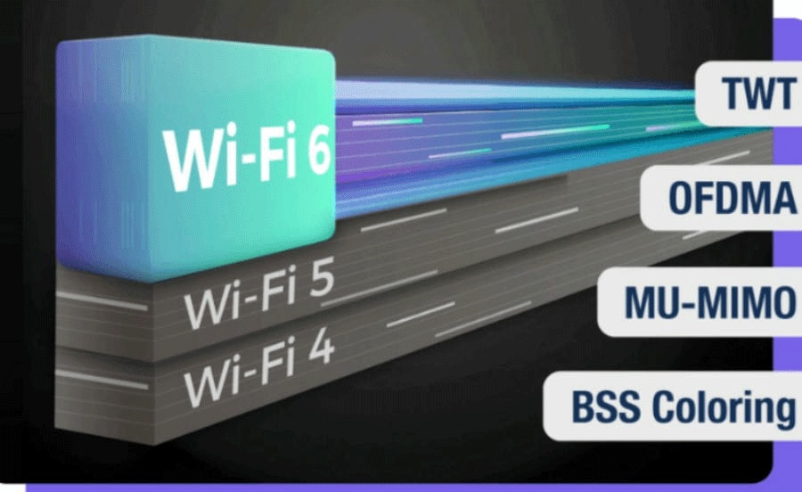 Empowered by Wi-Fi 6 Technology Image of Empowered by Wi-Fi 6 Technology