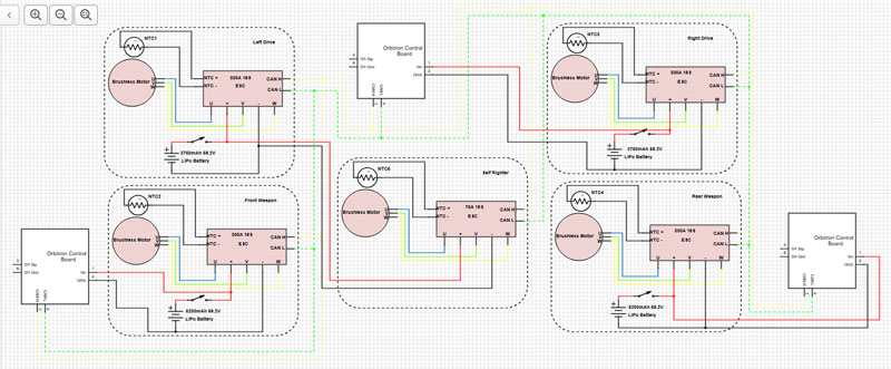 Hacksmith’s Battlebot Strategy Schemeit Image of Hacksmith’s Battlebot Strategy Schemeit