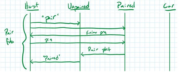 How Hardware Gets Hacked (Part 1) Image of How Hardware Gets Hacked (Part 1)