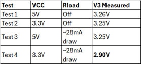 Non-Compliant Use of CH340 V3 Pin: Deep Dive for Engineers Image of Non-Compliant Use of CH340 V3 Pin: Deep Dive for Engineers
