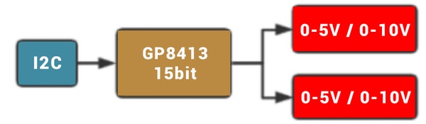 2-channel I2C to 0-2.5V/0-VCC image of 2-channel I2C to 0-2.5V/0-VCC
