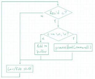 How Hardware Gets Hacked (Part 2): On-boarding Image of How Hardware Gets Hacked (Part 2): On-boarding