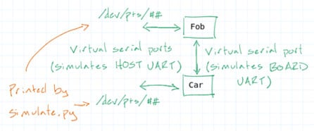 How Hardware Gets Hacked (Part 2): On-boarding Image of How Hardware Gets Hacked (Part 2): On-boarding