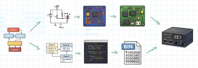 How Hardware Gets Hacked (Part 3): Adopting the Attacker Mindset Image of How Hardware Gets Hacked (Part 3): Adopting the Attacker Mindset