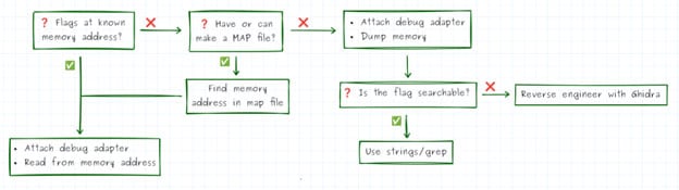 How Hardware Gets Hacked (Part 4): Memory Protections Image of How Hardware Gets Hacked (Part 4): Memory Protections