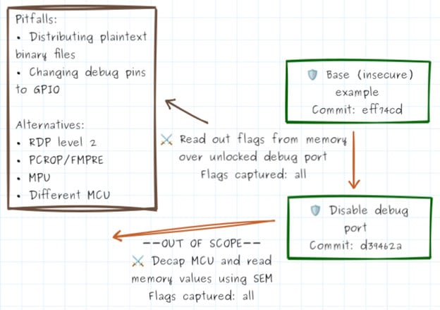 How Hardware Gets Hacked (Part 4): Memory Protections Image of How Hardware Gets Hacked (Part 4): Memory Protections