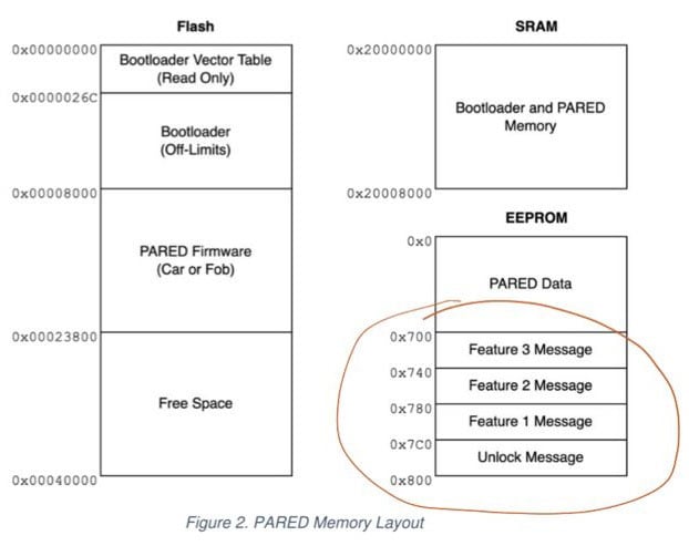 How Hardware Gets Hacked (Part 4): Memory Protections Image of How Hardware Gets Hacked (Part 4): Memory Protections