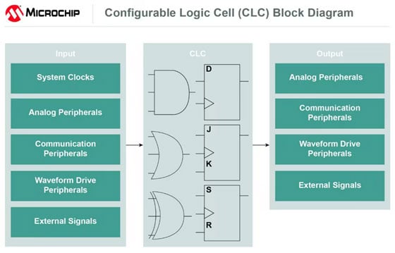The Best MCU Peripheral You've Never Heard Of Image of The Best MCU Peripheral You've Never Heard Of