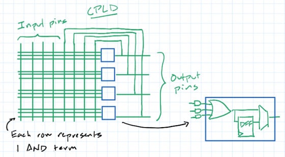The Best MCU Peripheral You've Never Heard Of Image of The Best MCU Peripheral You've Never Heard Of