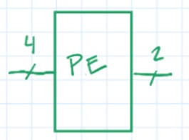 The Best MCU Peripheral You've Never Heard Of Image of The Best MCU Peripheral You've Never Heard Of